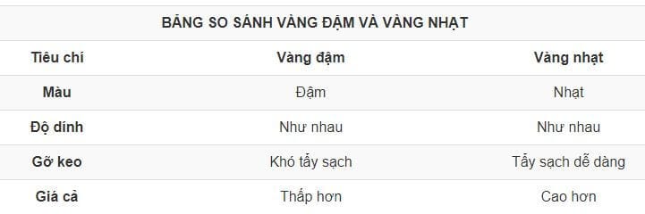 sự khác nhau giữa băng keo 2 mặt vàng đậm và vàng nhạt