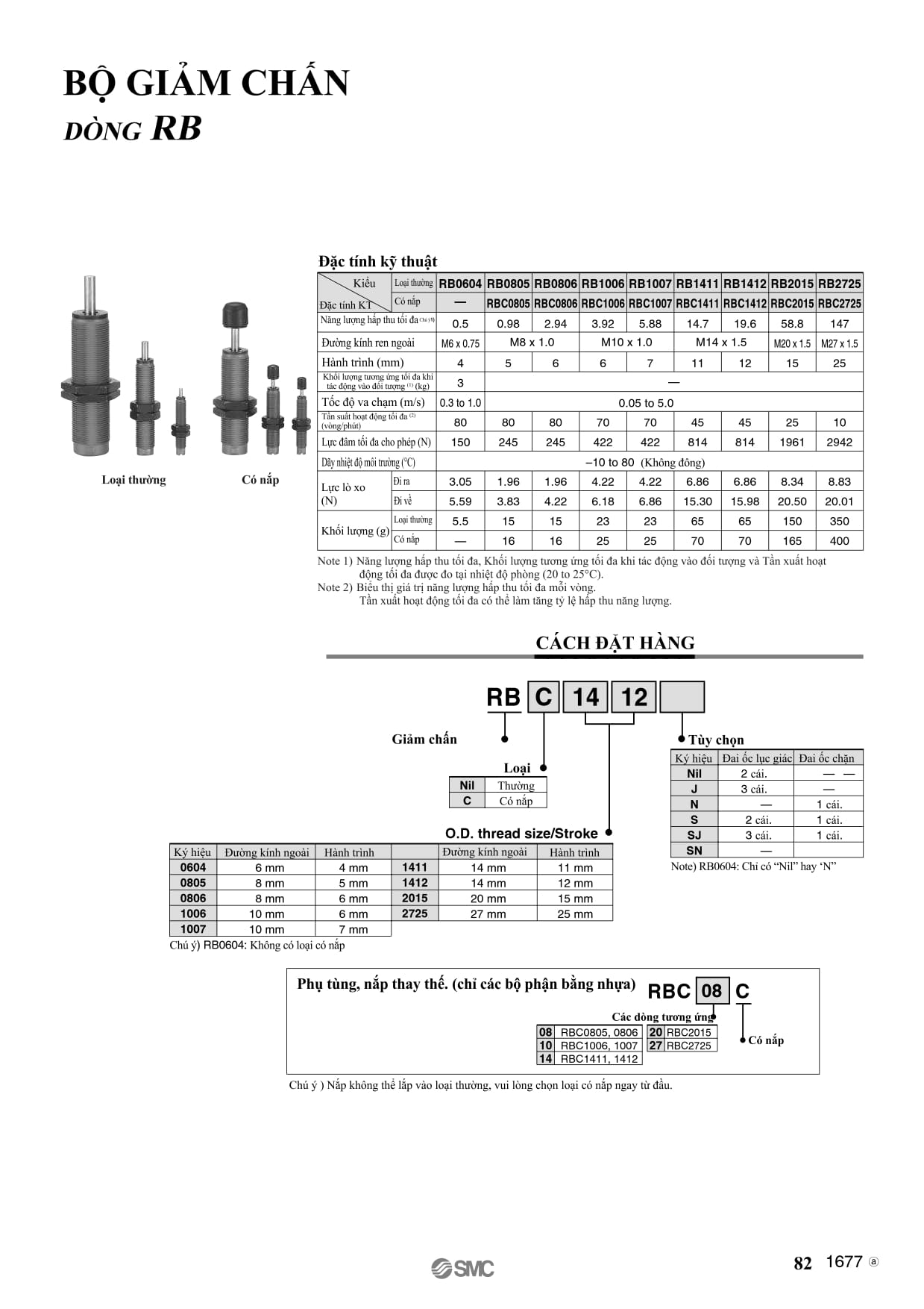 Bộ giảm chấn RB của SMC